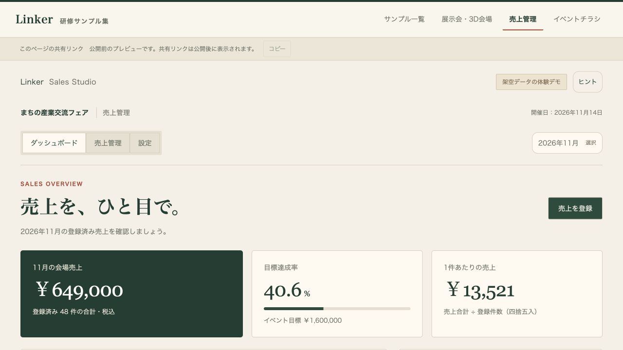 売上合計、目標達成率、出展者別の売上グラフが並ぶ実際のダッシュボード